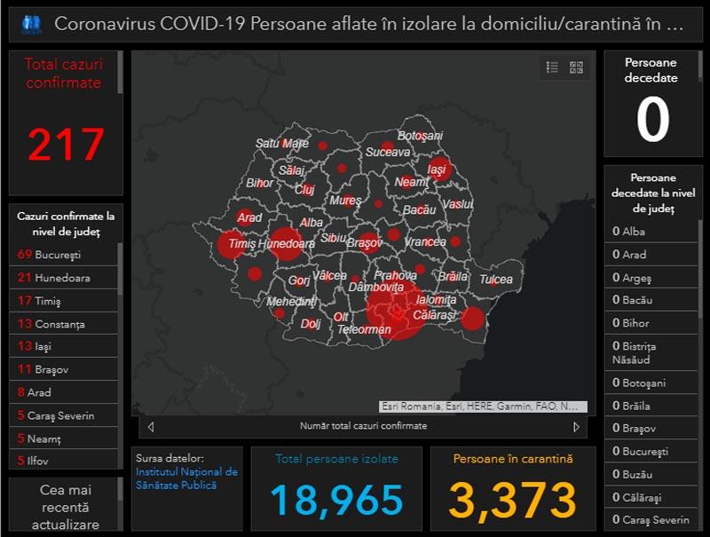 Al doilea caz de coronavirus în Prahova. La nivel național s-a ajuns la 217 cazuri. Cei mai mulți români infectați au între 40 și 49 de ani