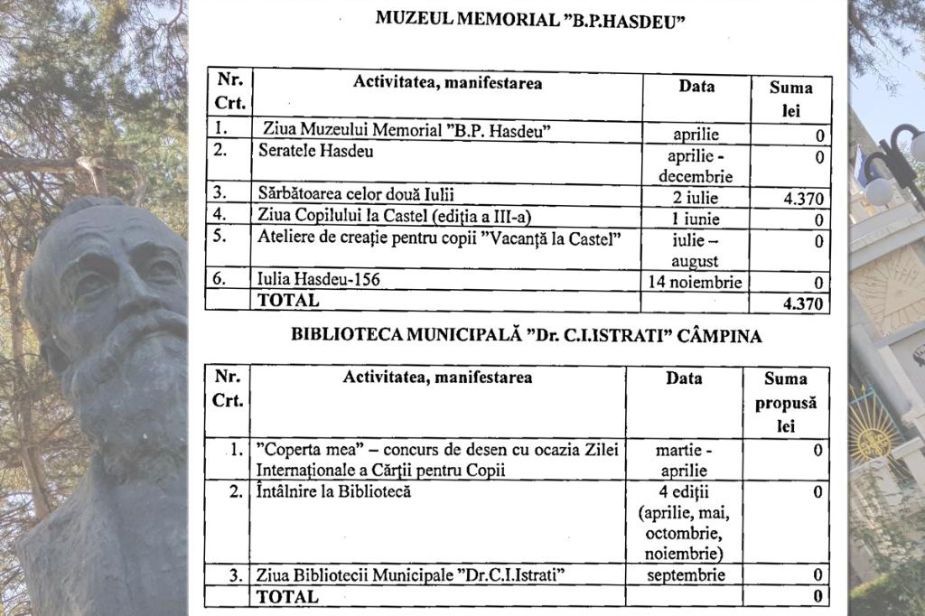 S-a făcut economie la acțiunile culturale...