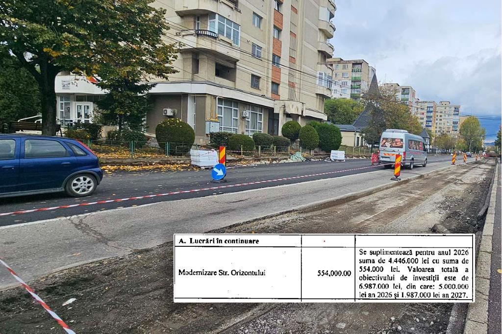 Strada Orizontului. Lucrările continuă (destul de încet), dar costurile cresc (amețitor)