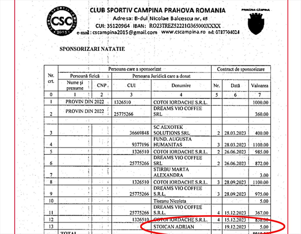 5 lei, suma spectaculoasă cu care președintele Adrian Stoican a sponsorizat clubul municipalității, pe care îl conduce!