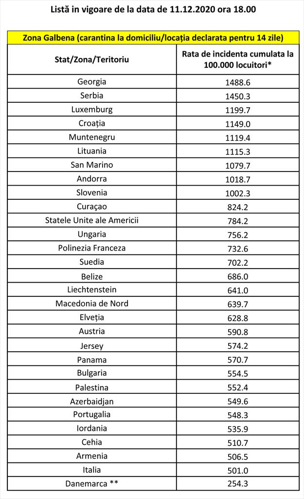 Lista actualizată a țărilor cu risc epidemiologic ridicat. Persoanele care vin în România vor sta 14 zile în carantină