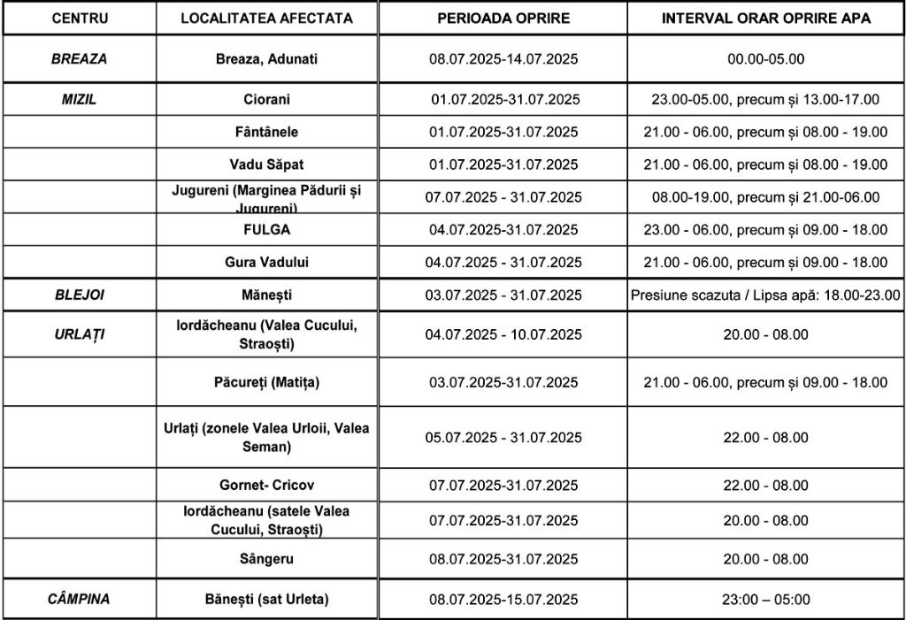 Apă după program în mai multe localități din Prahova, în iulie. Apelul HidroPrahova către populație