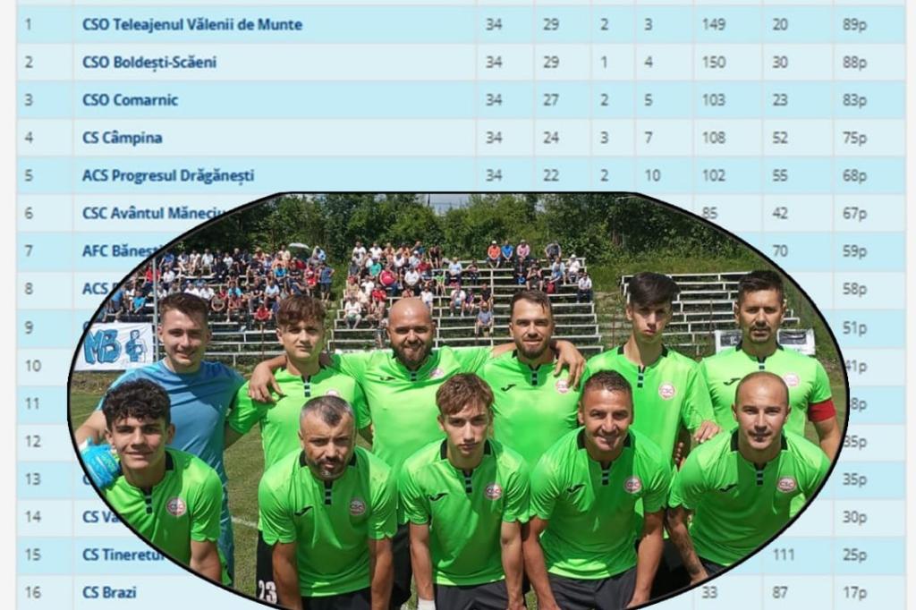 Secția de fotbal a CS Câmpina - performeră în clasamente și în promovarea copiilor